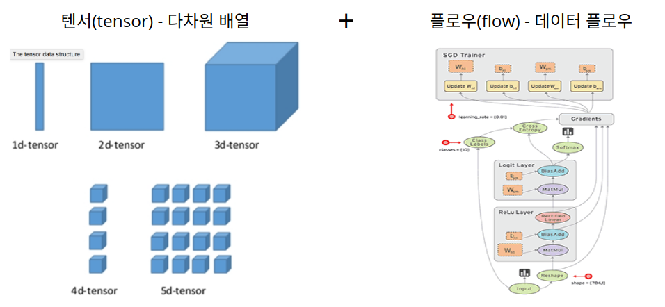 tensor flow